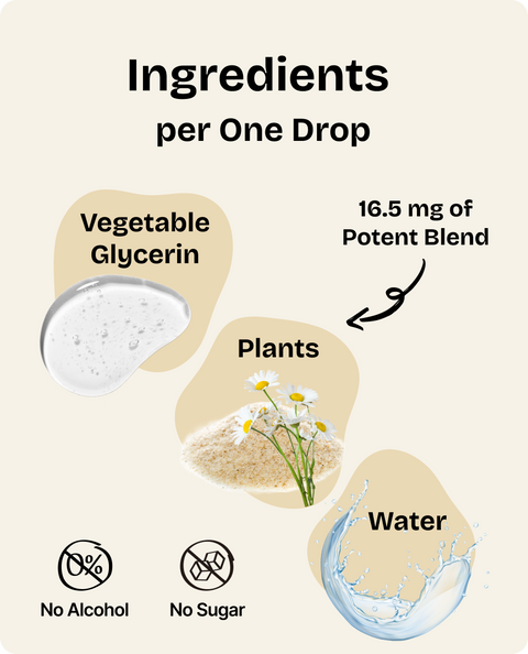 Anti Diarrhea Drops for Dogs - 2 fl.oz. Bottle