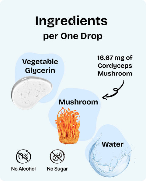 Cordyceps Drops for Dogs - 2 fl.oz. Bottle