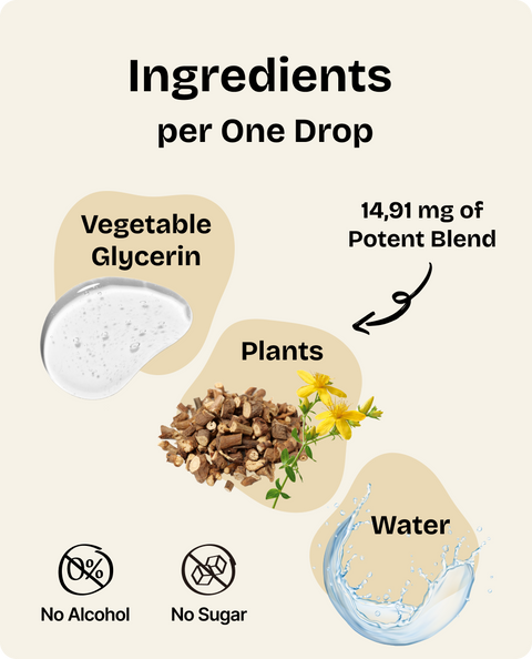 Detox Drops for Dogs - 4 fl.oz. Bottle