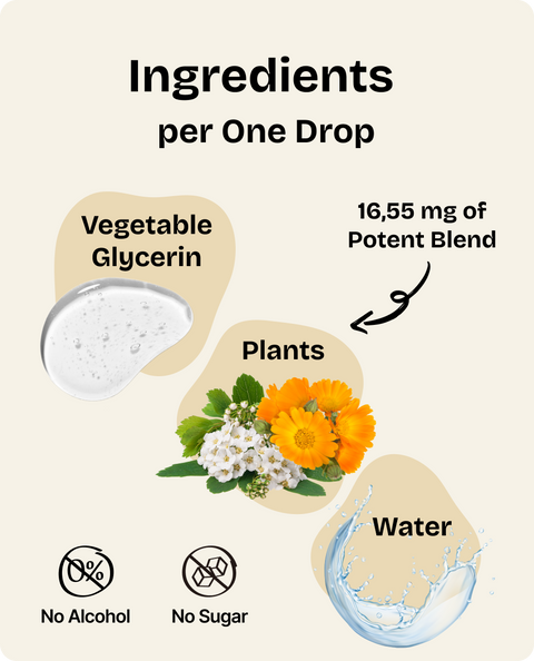 Digestion Support Drops for Dogs - 2 fl.oz. Bottle
