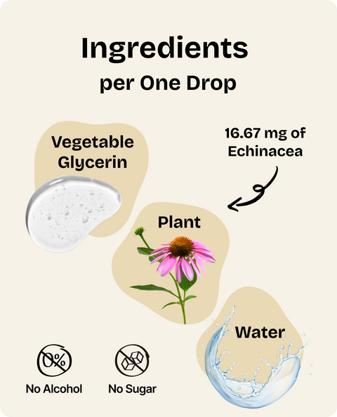 Echinacea Drops for Dogs - 4 fl.oz. Bottle