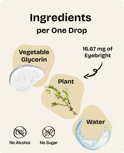 Eyebright Drops for Dogs - 4 fl.oz. Bottle