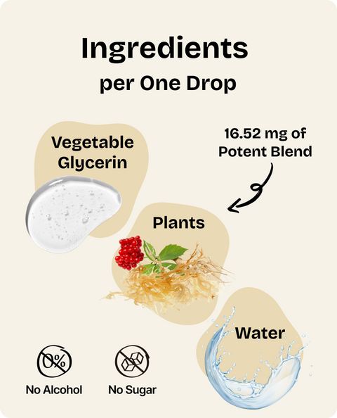 Healthy Weight Drops for Dogs - 2 fl.oz. Bottle