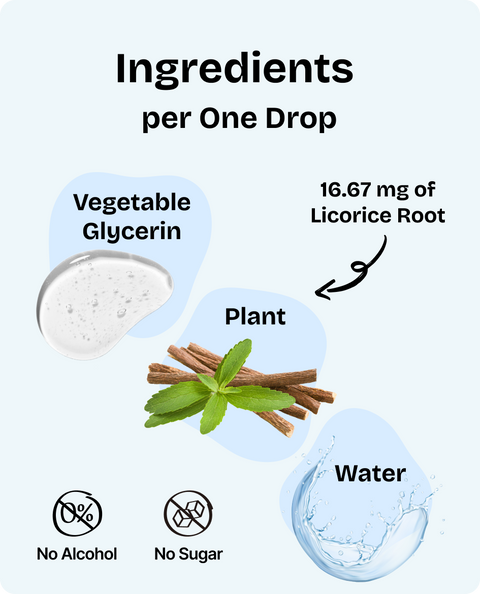 Licorice Root Drops for Dogs - 2 fl.oz. Bottle