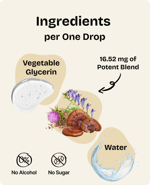 Liver Support Drops for Dogs - 4 fl.oz. Bottle