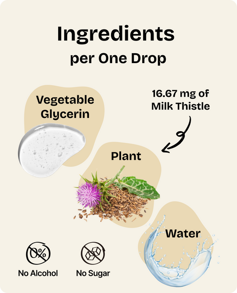 Milk Thistle Drops for Dogs - 2 fl.oz. Bottle