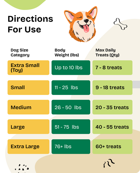 Dog Treats for Training & Fun - 90 g