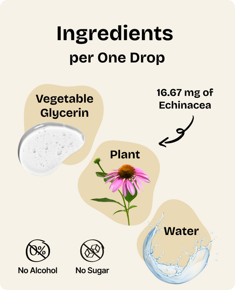 Echinacea Drops for Dogs - 2 fl.oz. Bottle